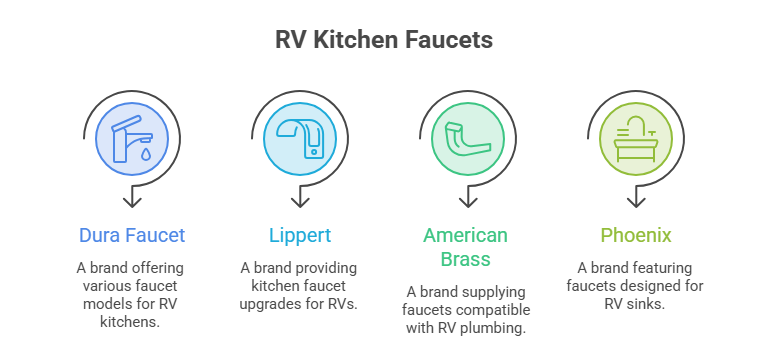 RV Kitchen Faucets